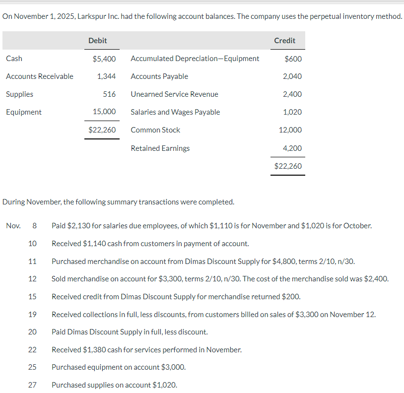Inc. had the following account balances. The company uses the perpetual inventory
