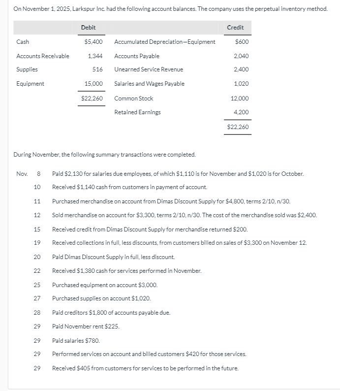 method. Debit Credit Cash $5,400 Accumulated Depreciation-Equipment $600 Accounts Receivable 1,344 Accounts