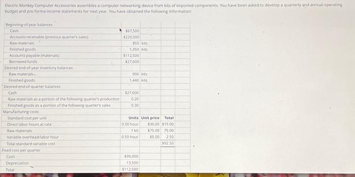 Electric Monkey Computer Accessories assembles a computer networking device from kits of