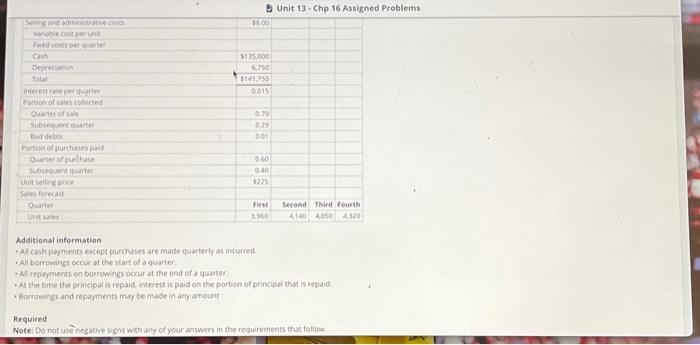 imported components. You have been asked to develop a quarterly and annual