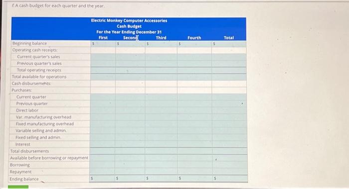 quarter's production Finished goods as a portion of the following quarter's sales