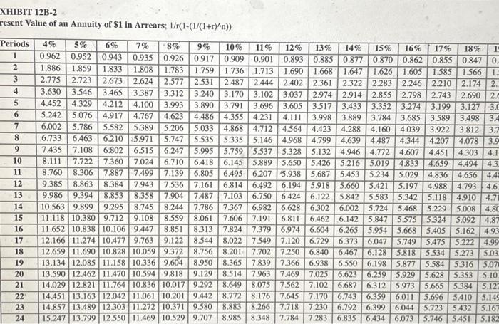 Products, Limited, of Perth, Australia, has $26,000 to invest. The company is