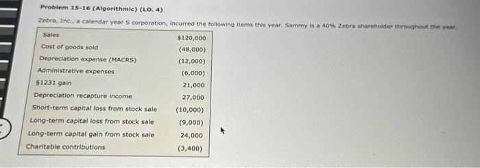 Problem 15-16 (Algorithmic) (LO. 4) Zebra, Inc., a calendar year S corporation,