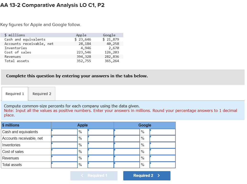 AA 13-2 Comparative Analysis LO C1, P2 Key figures for Apple and