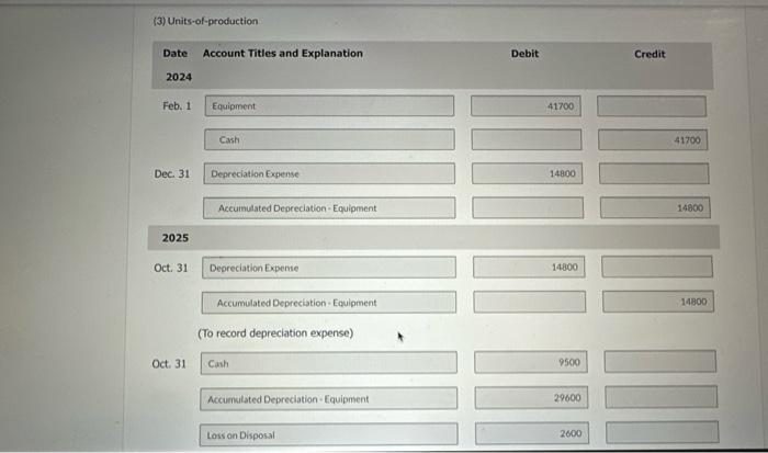 answer is correct. Record all the necessary entries for the years ended