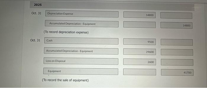 December 31, 2024 and 2025, for the following depreciation methods: (List all