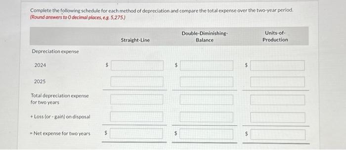 debit entries before credit entries. Credit account titles are automatically indented when