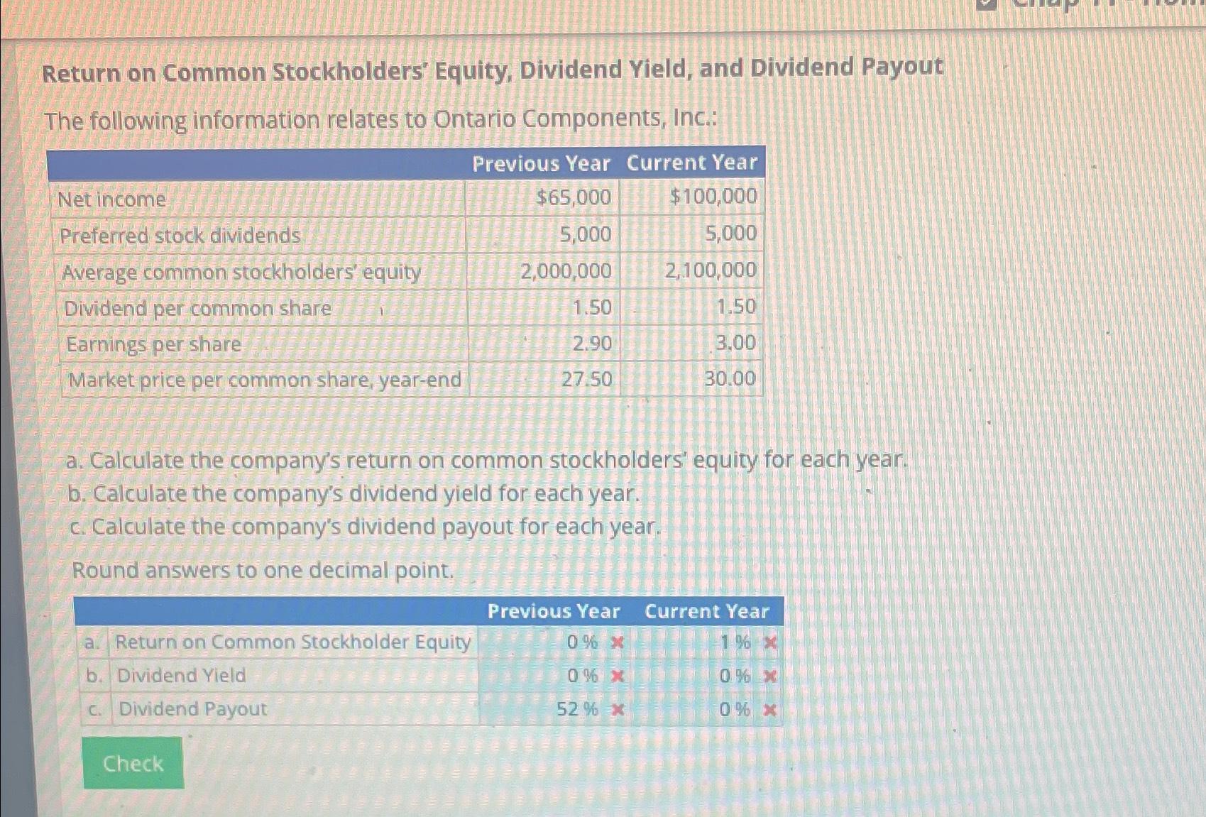 Return on Common Stockholders' Equity, Dividend Yield, and Dividend Payout The following