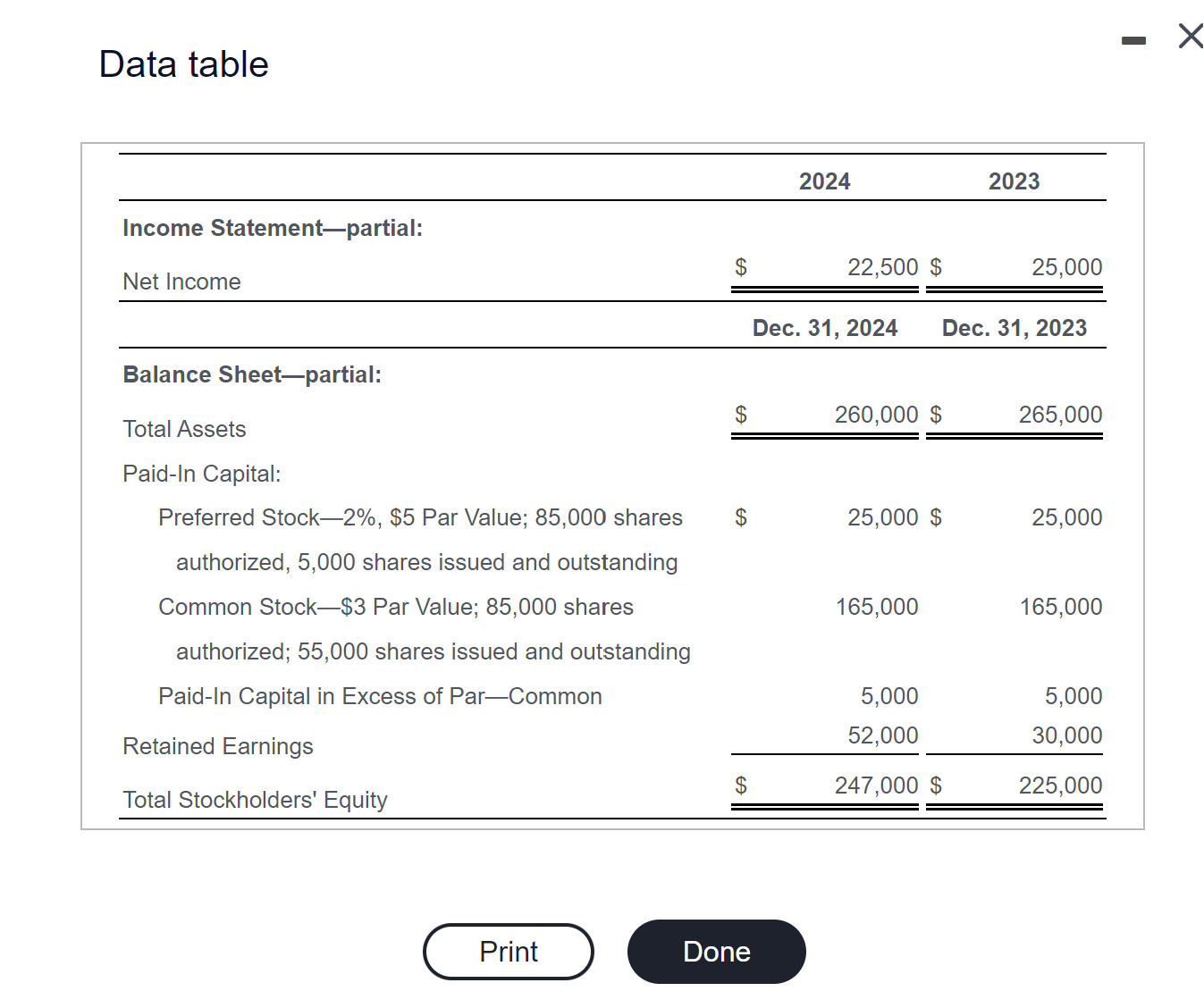 Data table 2024 2023 Income Statement-partial: $ 22,500 $ 25,000 Net Income