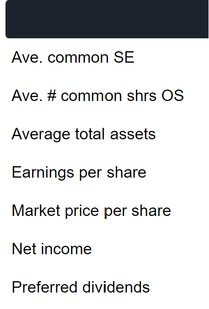 Total Assets Paid-In Capital: Preferred Stock-2%, $5 Par Value; 85,000 shares $