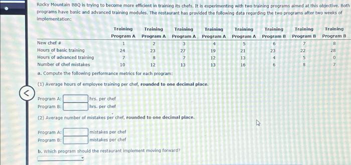 Rocky Mountain BBQ is trying to become more efficient in training its