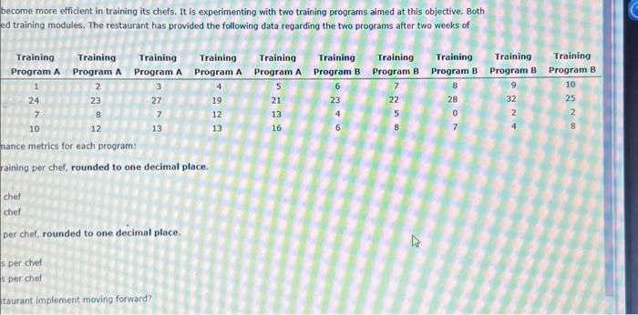 chefs. It is experimenting with two training programs aimed at this objective.