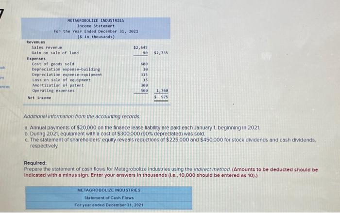 for 2021 are given below for Metagrobolize Industries Additional Information from the