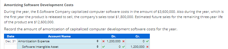 Amortizing Software Development Costs During the year, the E-Software Company capitalized computer