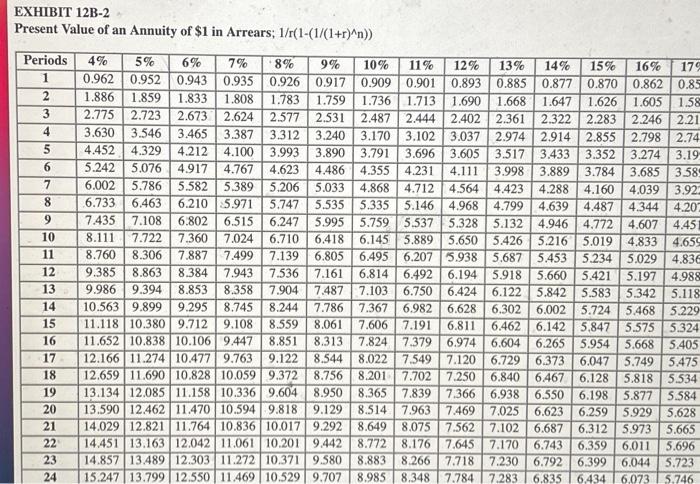 [LO12-2, LO12-6] Derrick Iverson is a divisional manager for Holston Company. His