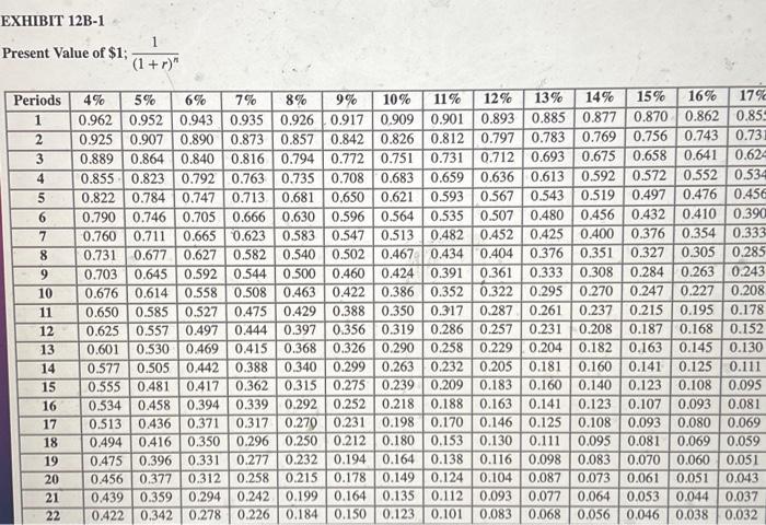 annual pay raises are largely determined by his division's return on investment