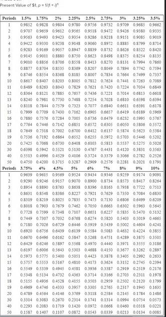 fondue broths and sauces, soups, gravies, pestos, and sauces for pasta and