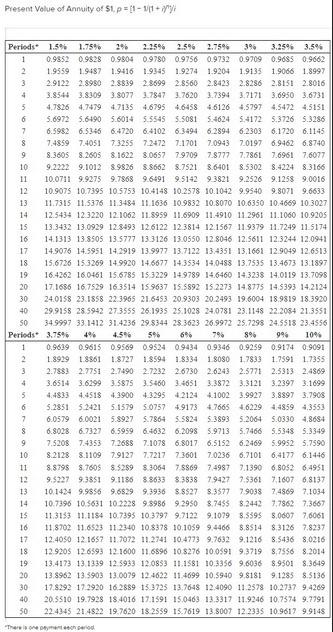 pizza. Use Table 8C1, Table 8C.2 (Round time value factor to 4