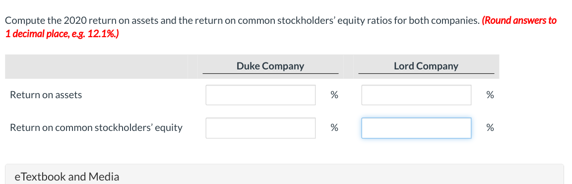 Compute the 2020 return on assets and the return on common stockholders'