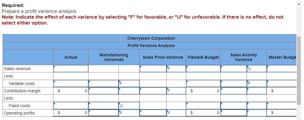 Required: Prepare a profit variance analysis. Note: Indicate the effect of each
