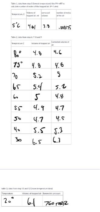 Table 1. cats from step 5 Sowest temperature UV- cumber of moles