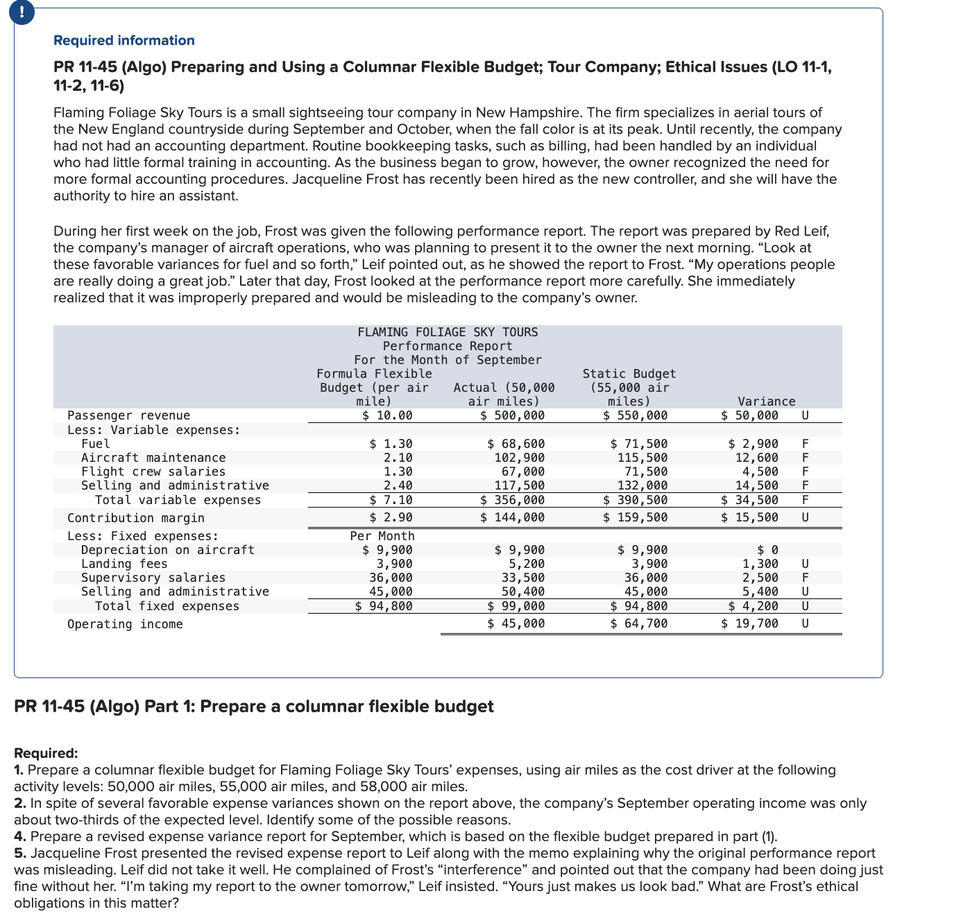 Required information PR 11-45 (Algo) Preparing and Using a Columnar Flexible Budget;