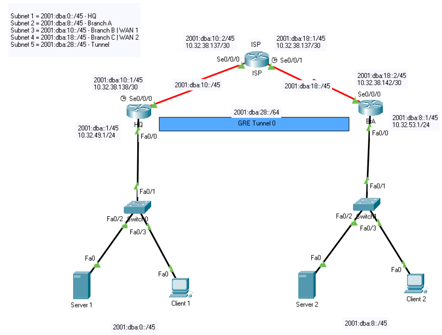 MD5 Client 1 Physical Config Desktop IP Configuration Interface FastEthernet0 IP Configuration