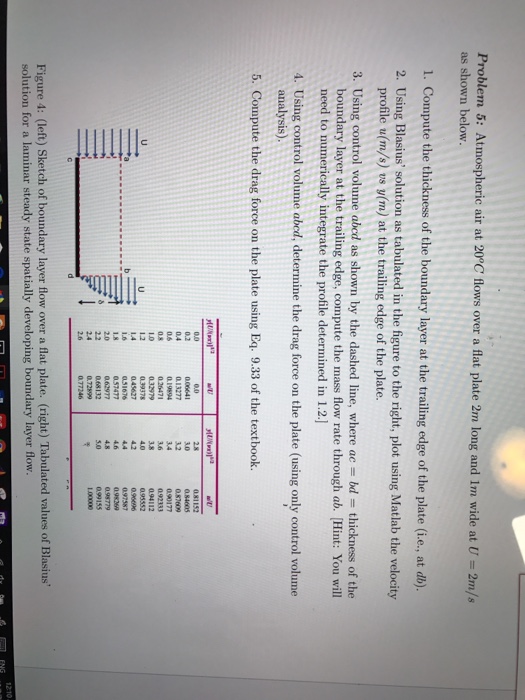 pts) Compute MST using Kruskal's algorithm. Show the order of the selected
