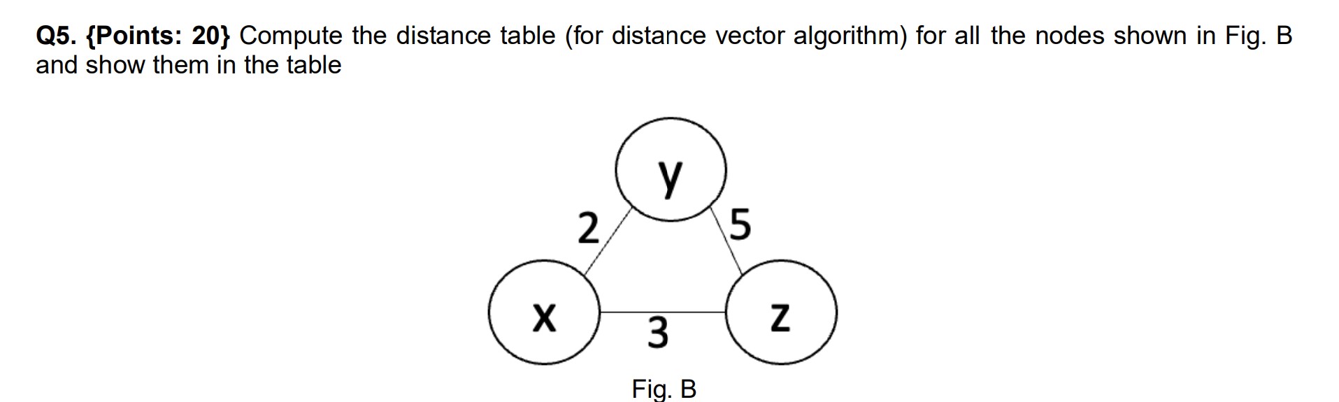 Q5. {Points: 20} Compute the distance table (for distance vector algorithm) for