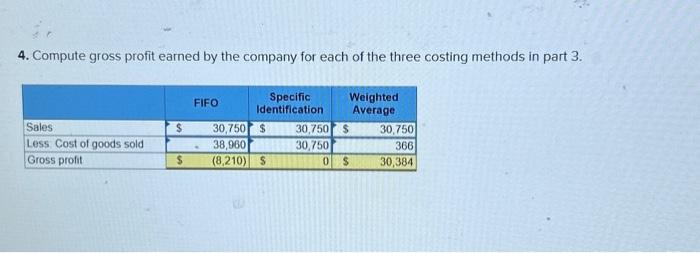 inventory Feb. 10 Purchase Mar. 13 Purchase Mar. 15 Sales Aug. 21