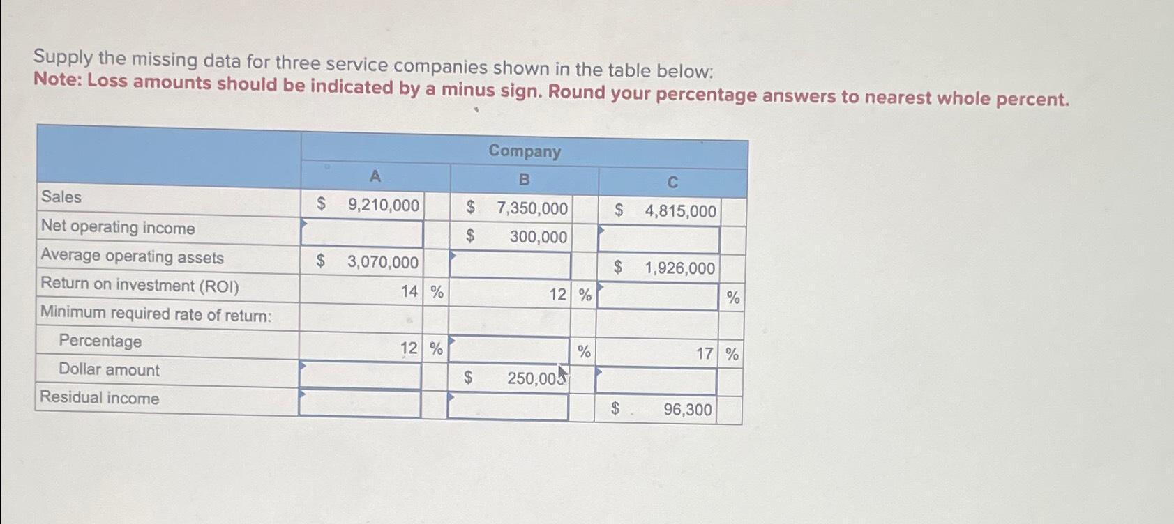 Supply the missing data for three service companies shown in the table