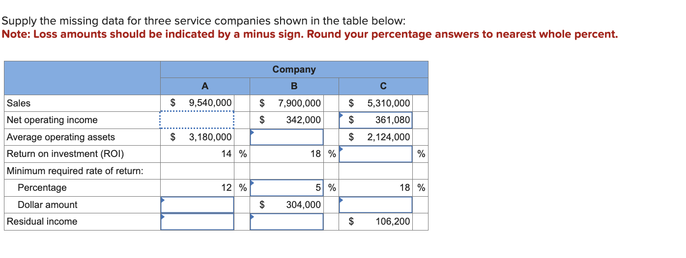 Supply the missing data for three service companies shown in the table