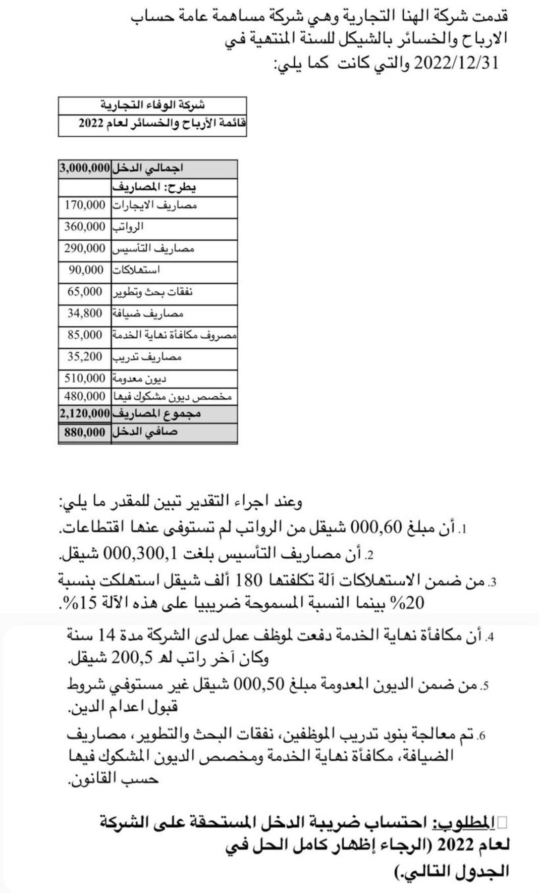2022/12/31 : 2022 3,000,000 170,000 360,000 290,000 90,000 65,000 34,800 85,000 35,200