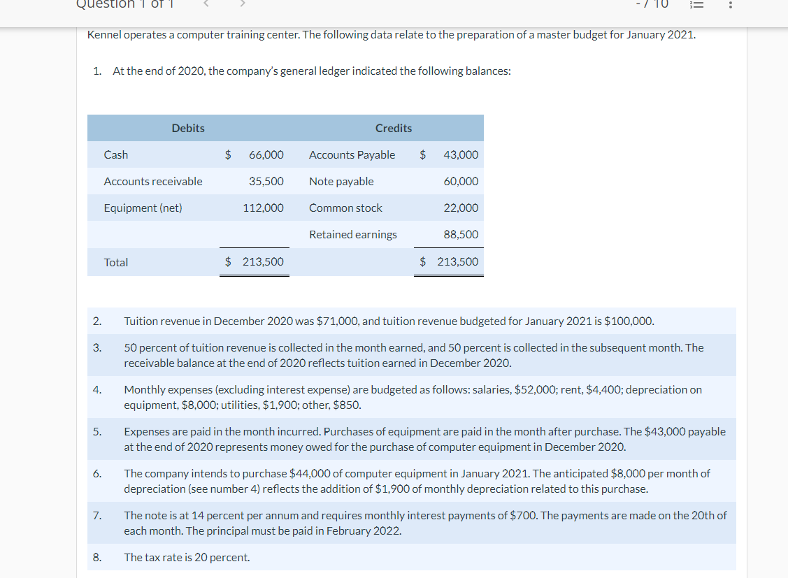 Question 1 oT I Kennel operates a computer training center. The following