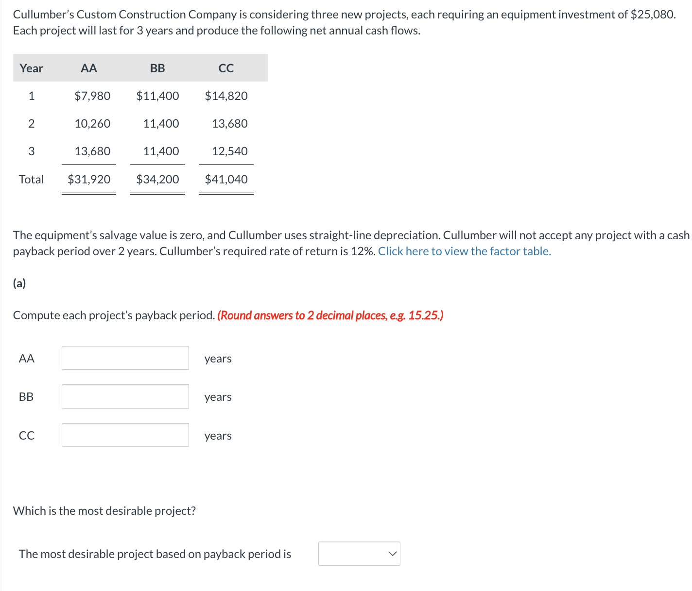Cullumber's Custom Construction Company is considering three new projects, each requiring an