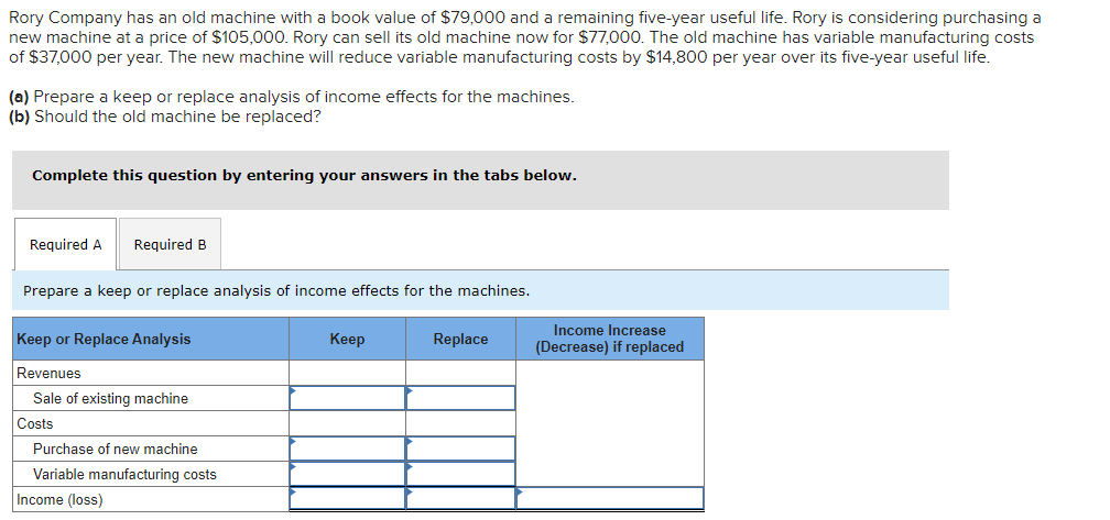 Rory Company has an old machine with a book value of $79,000