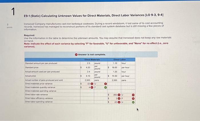 3 points 1 E9-1 (Static) Calculating Unknown Values for Direct Materials, Direct