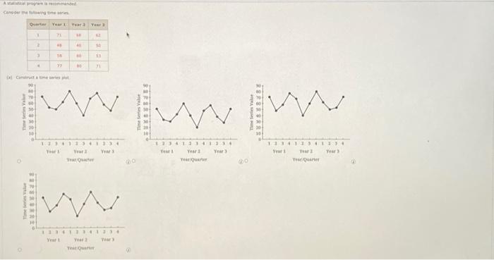 A statistical program is recommended Cander the wing Quarter Year 1 Year