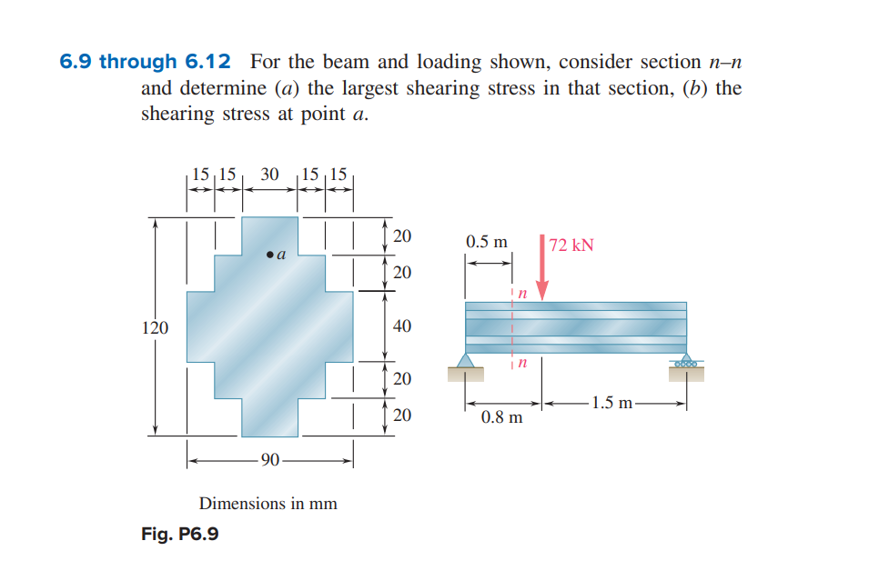 6.9 through 6.12 For the beam and loading shown, consider section n-n