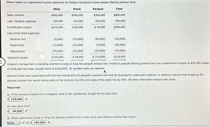 Shown below is a segmented income statement for Hickory Company's three wooden