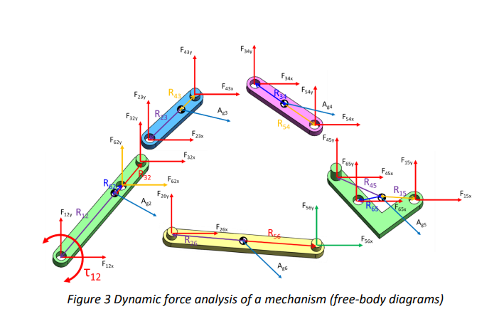 m, L6 = 0.35 m, lg2 = 0.17115 m, lg3 = 0.09026,
