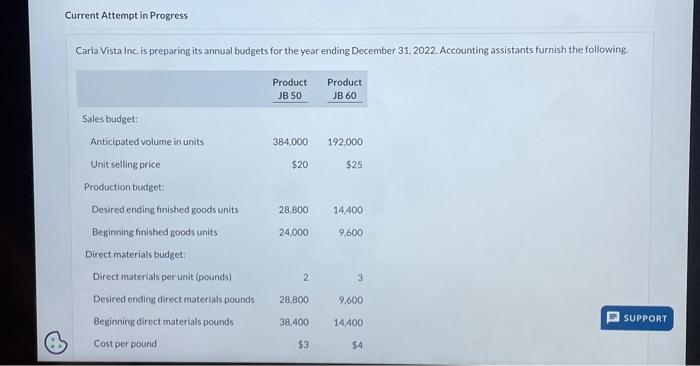 Current Attempt in Progress Carla Vista Inc. is preparing its annual budgets