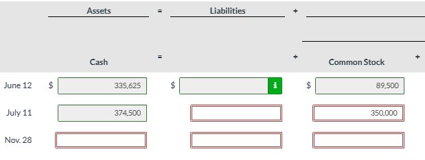 the current period. June 12 July 11 Issued 89,500 shares of $1