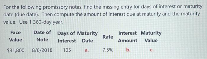 For the following promissory notes, find the missing entry for days of