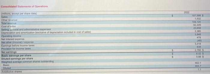 sold Gross profit Selling expenses $567,762 $429,000 $ $138,762 $ $117,812 $