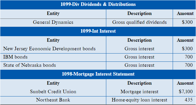 1099-Div Dividends & Distributions Entity Description Amount General Dynamics Gross qualified dividends