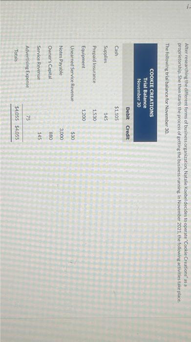 After researching the different forms of business organization, Natalie Koebel decides to