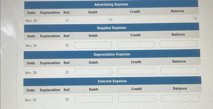 145 Advertising Expense 75 Totals $4.055 $4,055