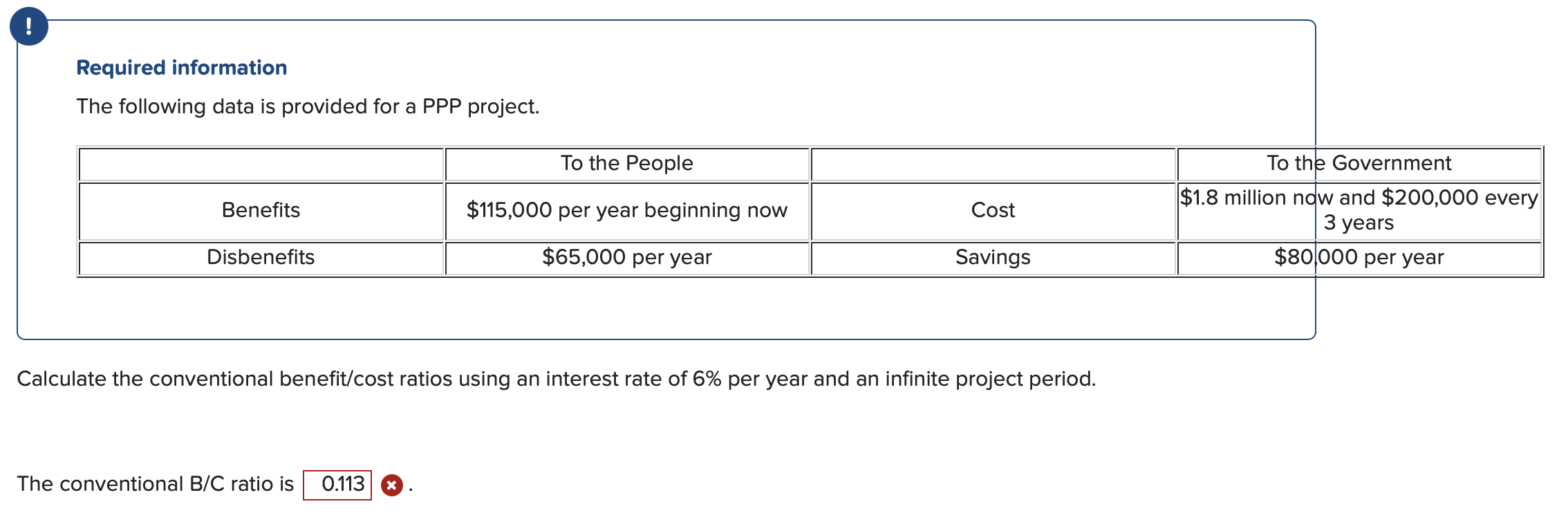 Required information The following data is provided for a PPP project. Benefits