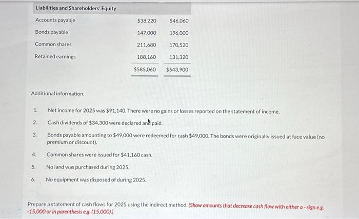 CORPORATION Statement of Financial Position December 31 Assets 2025 2024 Cash $37,740